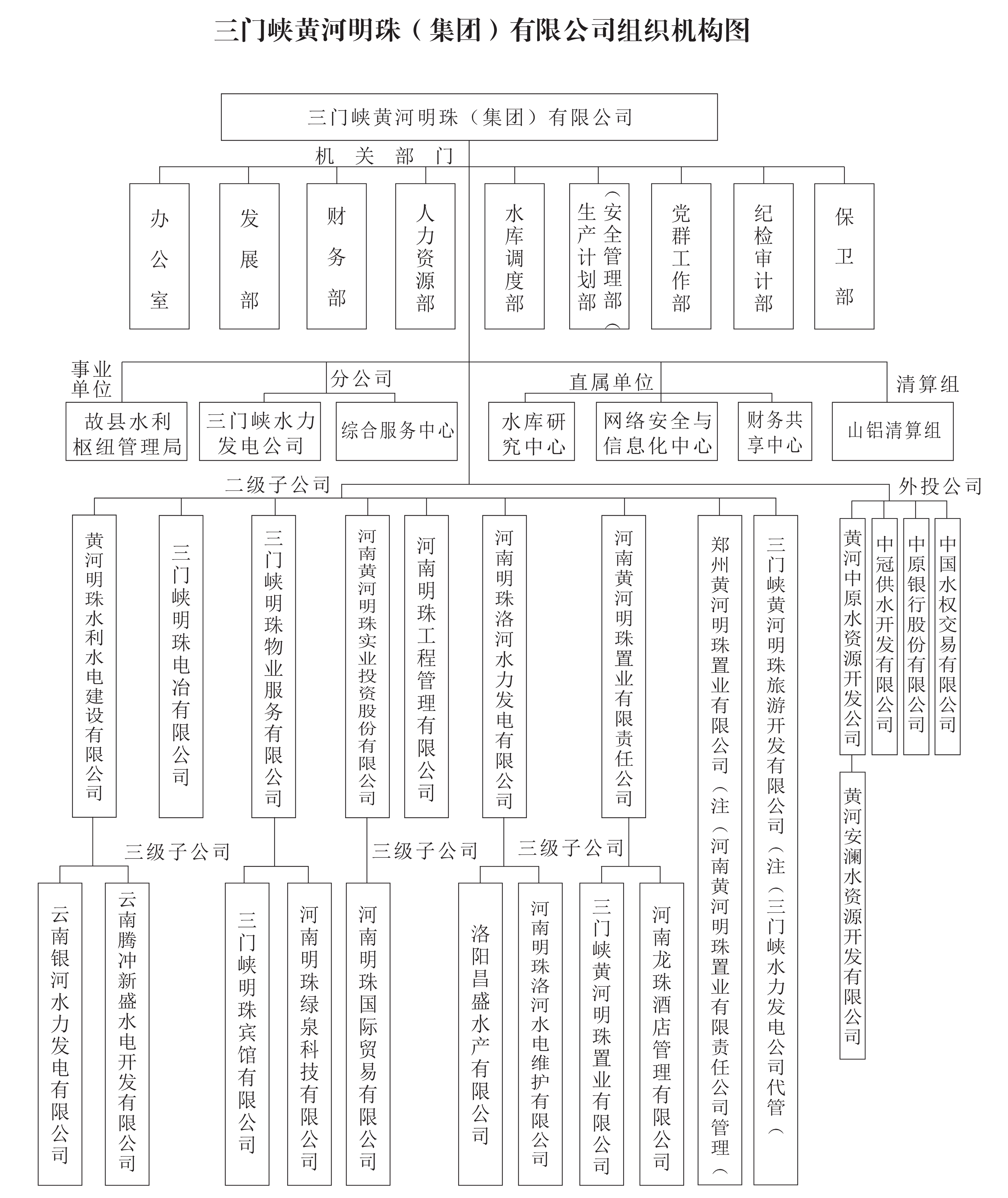 明珠集團組織機構(gòu)圖 -1_1.jpg